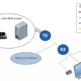 kvm over ip extender