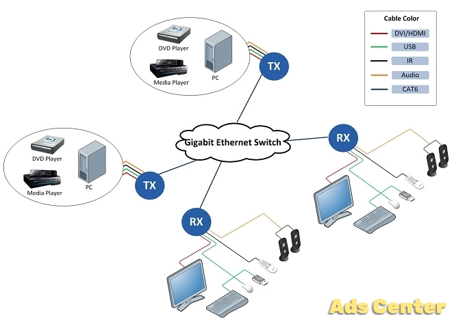 DP extender