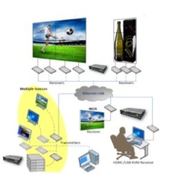 KVM over IP