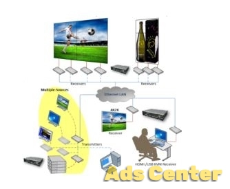 KVM over IP