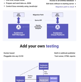 api testing tools
