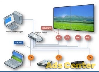 KVM Extender over IP