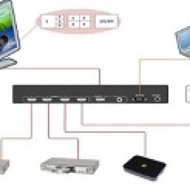 Kvm over IP software