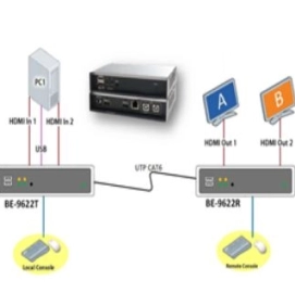 HD USB KVM Extender
