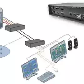 Dual head KVM Extender